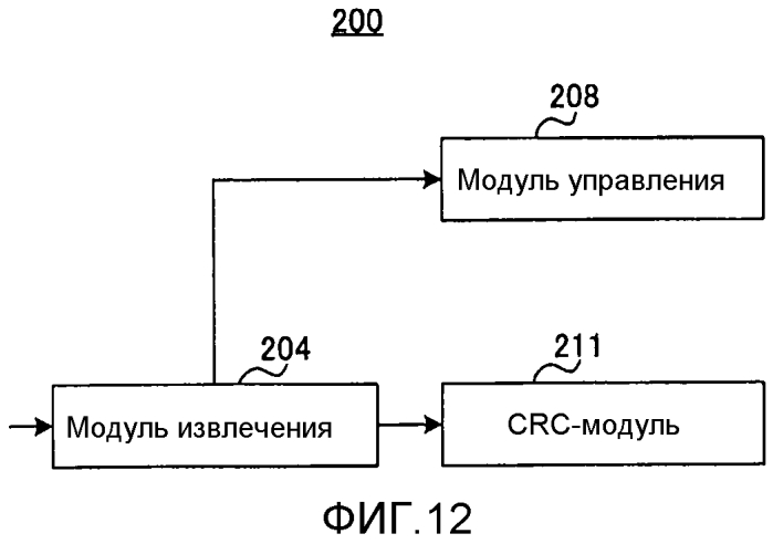 Терминальное устройство, устройство базовой станции, способ передачи и способ приема (патент 2573639)