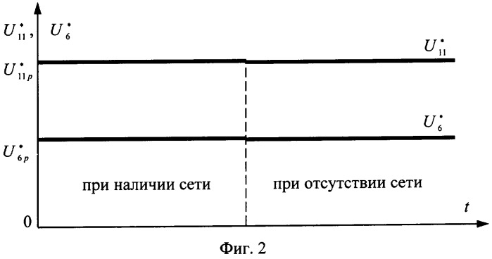 Система электроснабжения предприятия связи (патент 2349013)