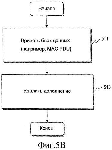 Фиктивный дополняющий подзаголовок в блоках данных протокола уровня доступа к среде (патент 2465737)