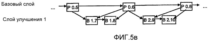 Группирование кадров изображения на видеокодировании (патент 2297729)