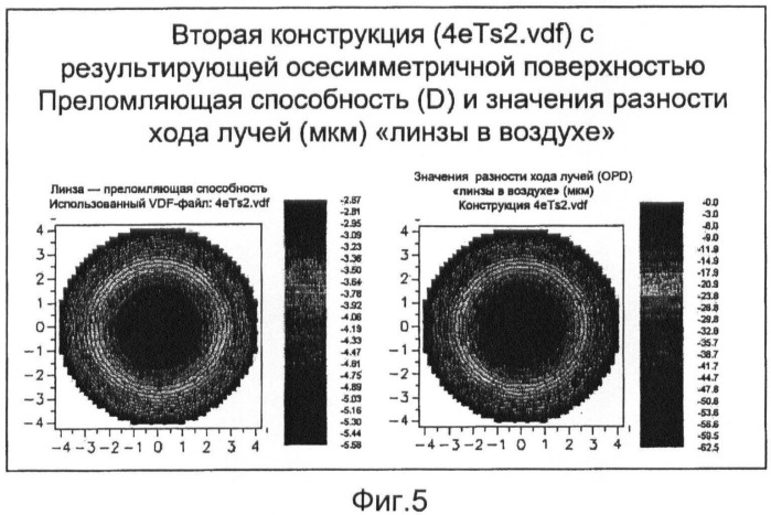 Процесс упрощения конструкции линз (патент 2501053)