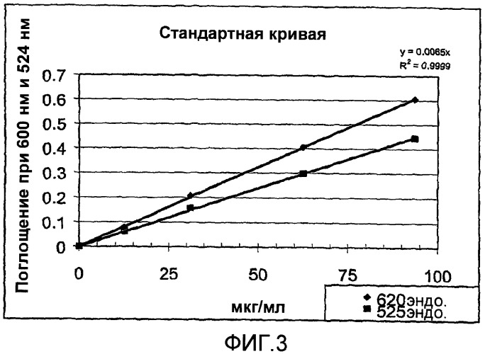 Получение стабилизированной цельнозерновой муки и продуктов из нее (патент 2472345)