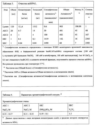 Способ производства 4-гидрокси-l-изолейцина или его соли (патент 2355767)