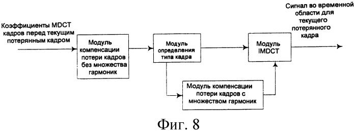 Компенсатор и способ компенсации потери кадров звукового сигнала в области модифицированного дискретного косинусного преобразования (патент 2488899)