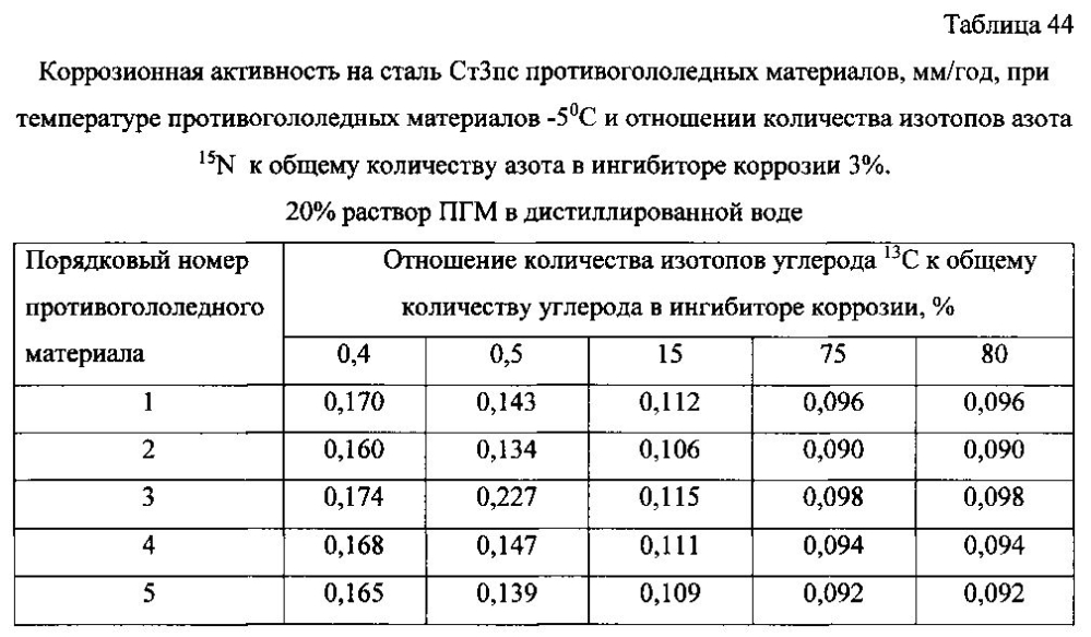 Способ получения твердого противогололедного материала на основе пищевой поваренной соли и кальцинированного хлорида кальция (варианты) (патент 2604033)