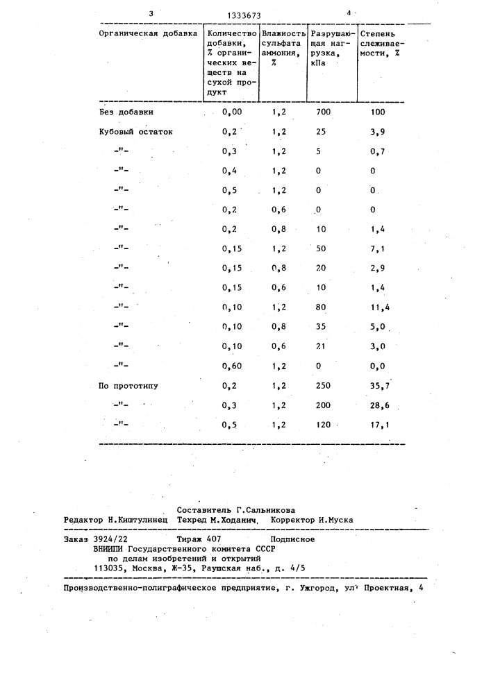 Способ получения сульфата аммония (патент 1333673)