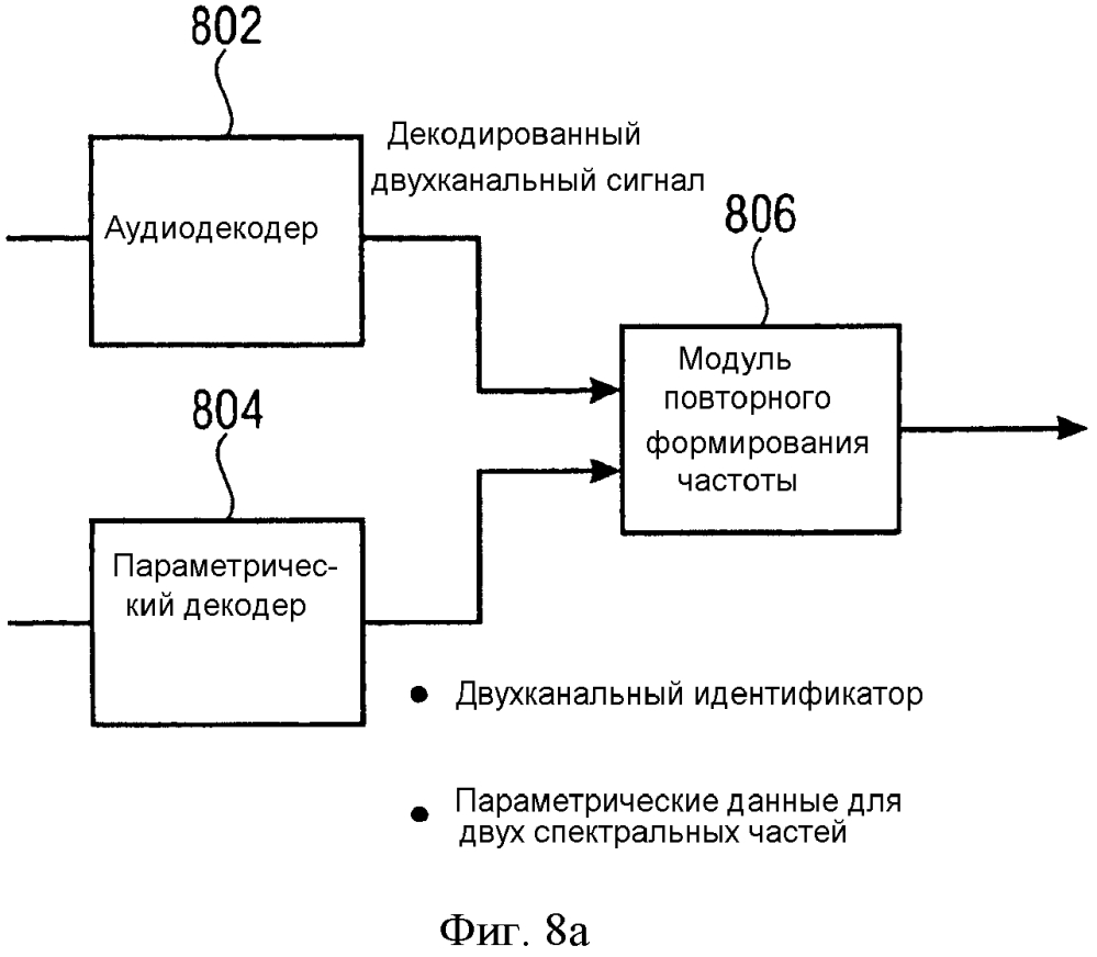 Аудиокодер, аудиодекодер и связанные способы с использованием двухканальной обработки в инфраструктуре интеллектуального заполнения интервалов отсутствия сигнала (патент 2646316)