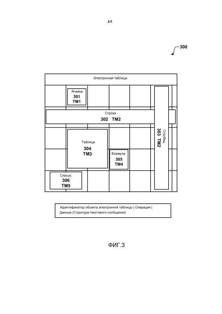 Использование текстовых сообщений для взаимодействия с электронными таблицами (патент 2598795)
