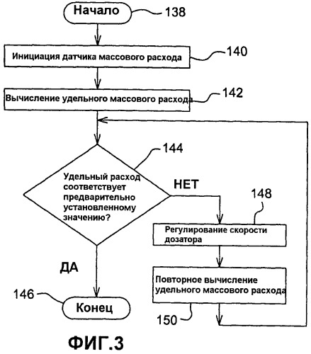 Определение расхода сыпучего материала сельскохозяйственного орудия (патент 2536051)