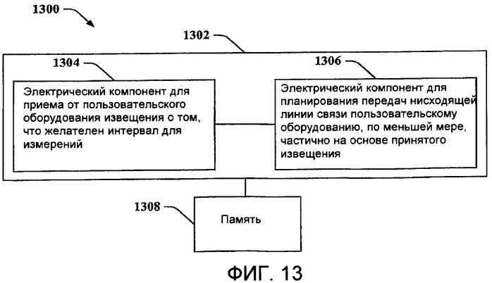 Инициированный мобильным устройством запрос интервала для измерения (патент 2445755)