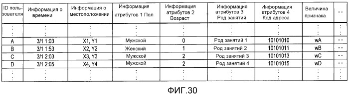 Устройство агрегации информации о местоположении и способ агрегации информации о местоположении (патент 2540824)