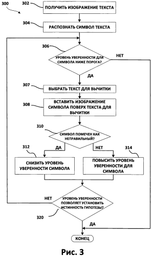 Способ и система для верификации в процессе чтения (патент 2571396)