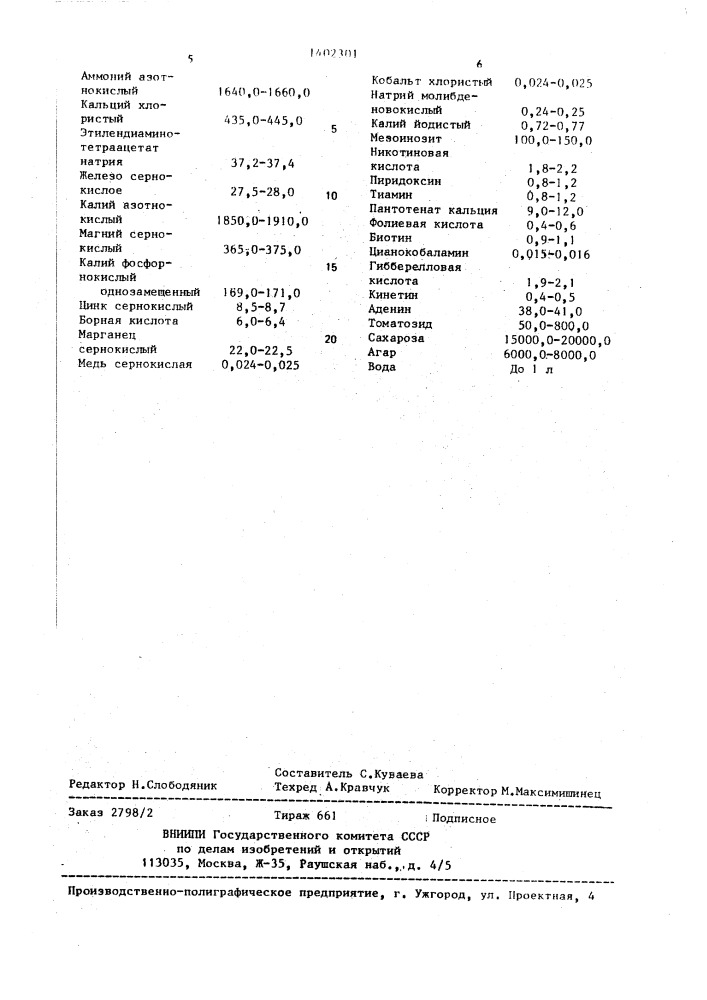 Питательная среда для регенерации меристем картофеля (патент 1402301)