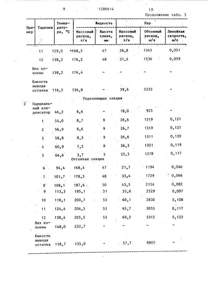 Способ стабилизации нефтяного сырья (патент 1286614)