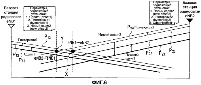 Способ мобильной связи и базовая станция радиосвязи (патент 2483483)