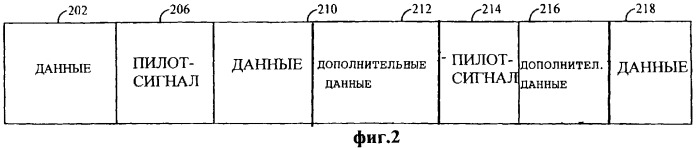 Способ и устройство для определения скорости передачи данных обратной линии связи в беспроводной системе связи (патент 2262212)