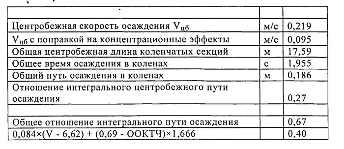 Способ полимеризации в суспензионной фазе (патент 2544551)