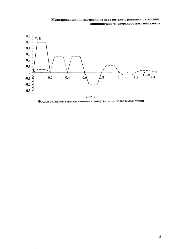 Меандровая линия задержки из двух витков с разными разносами, защищающая от сверхкоротких импульсов (патент 2606776)