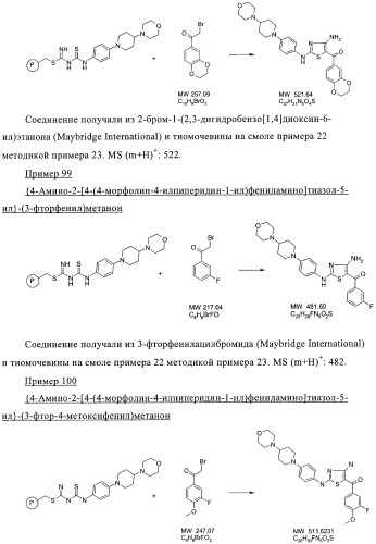 Новые пиперидинзамещенные диаминотиазолы (патент 2382784)