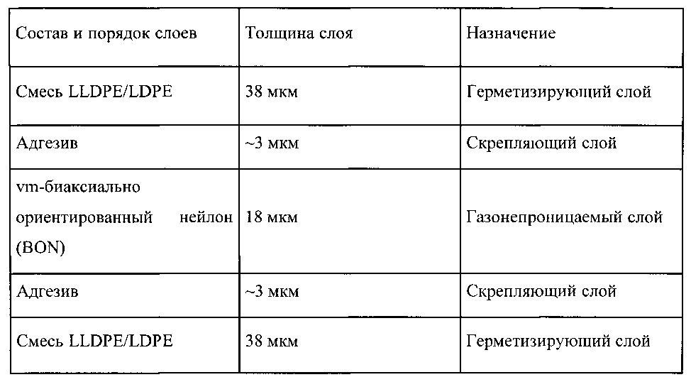 Эластичные материалы для эластичных контейнеров (патент 2599746)