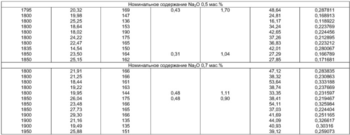 Модификация щелочноземельных силикатных волокон (патент 2416577)