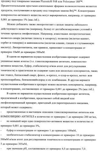 Антитела к амилоиду бета 4, имеющие гликозилированную вариабельную область (патент 2438706)