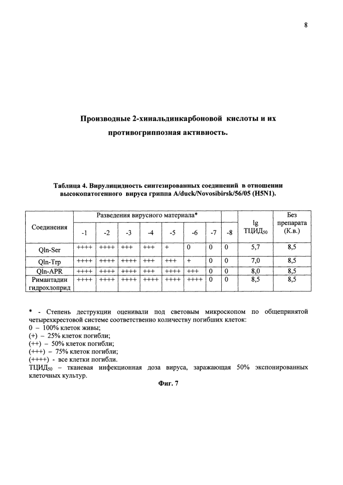 Производные 2-хинальдинкарбоновой кислоты и их противогриппозная активность (патент 2624906)