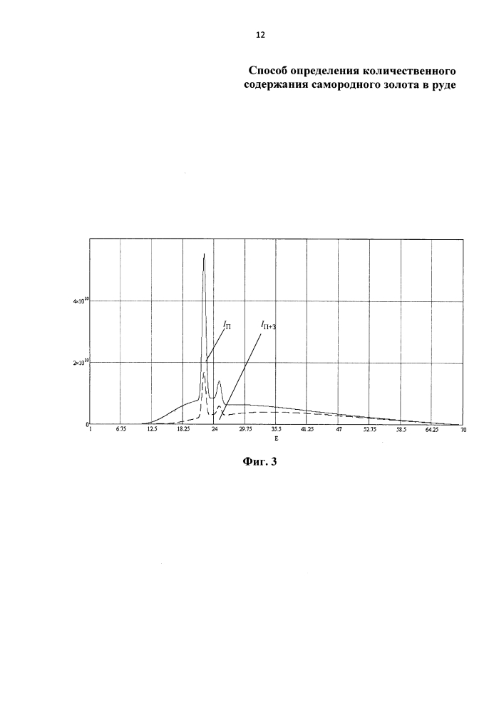 Способ определения количественного содержания самородного золота в руде (патент 2595826)
