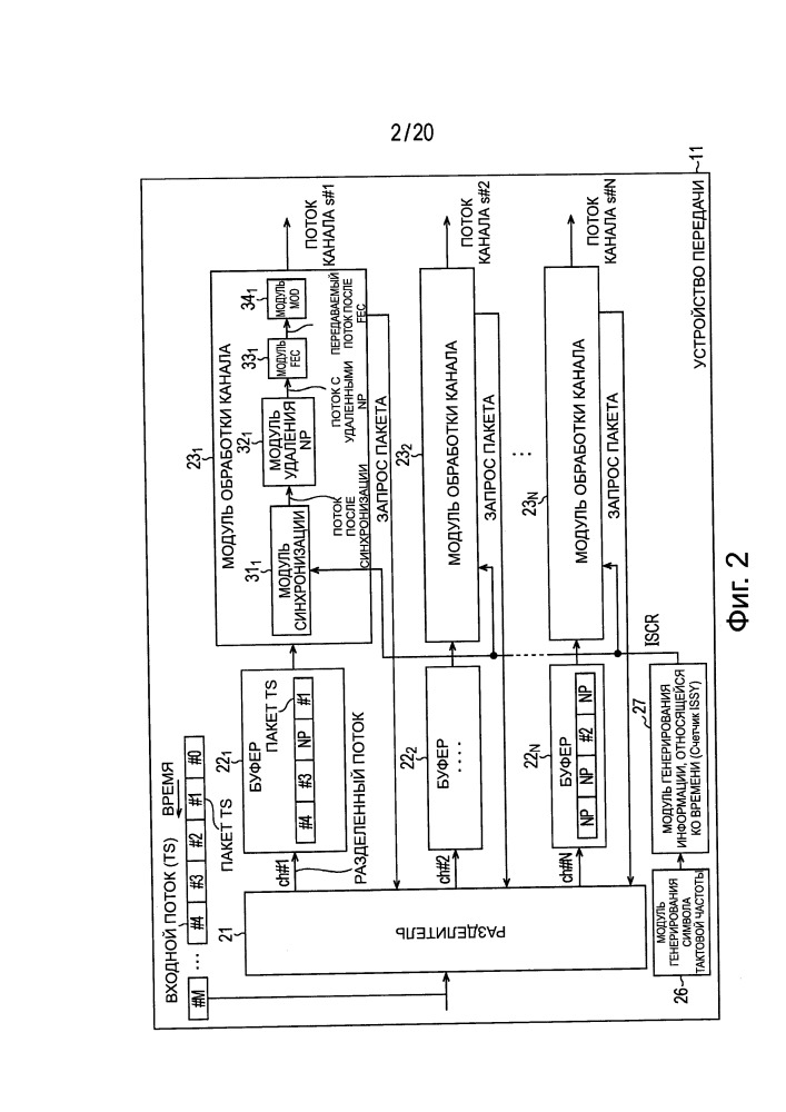Устройство обработки данных и способ обработки данных (патент 2660837)