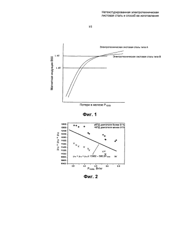 Нетекстурированная электротехническая листовая сталь и способ ее изготовления (патент 2586169)