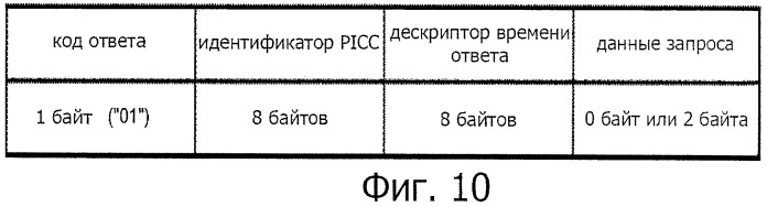 Система, способ и устройство для передачи данных (патент 2461966)