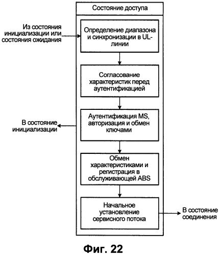 Способ управления доступом в беспроводной системе связи (патент 2546611)