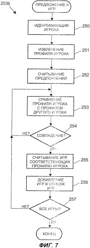 Способы и устройства для предоставления заказных игр и игрового контента для игрового аппарата (патент 2359331)