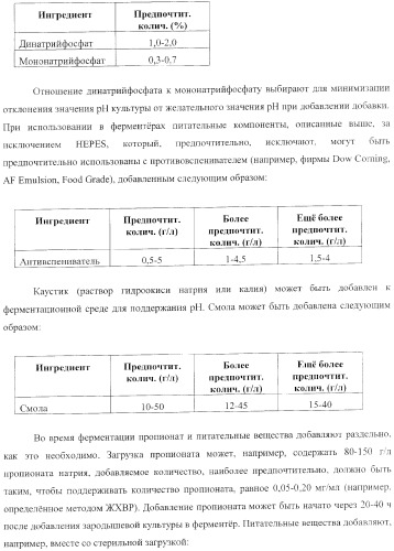 Способы получения, выделения и очистки эпотилона b и рентгеноструктурные кристаллические структуры эпотилона в (патент 2368661)