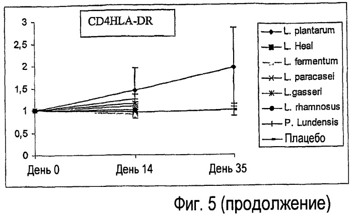 Применение lactobacillus для лечения вирусных инфекций (патент 2440123)