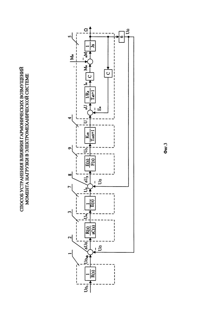 Способ устранения влияния гармонических возмущений момента нагрузки в электромеханической системе (патент 2648930)