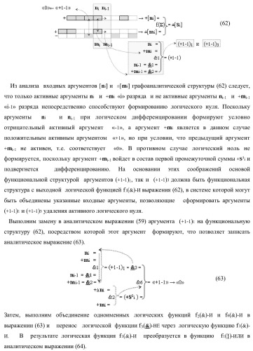 Функциональная структура параллельного позиционно-знакового сумматора аргументов слагаемых двух форматов двоичной системы счисления f(2n) и позиционно-знаковой системы счисления f(+/-) (варианты) (патент 2390050)