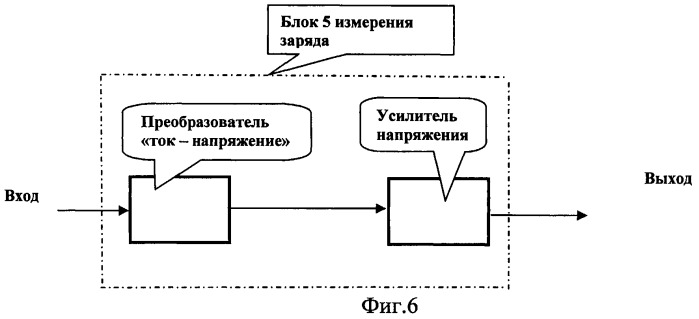 Телевизионная камера для наблюдения в условиях изменяющейся во всем поле зрения освещенности и/или яркости объектов (патент 2472300)