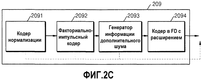 Устройство и способ для кодирования/декодирования для расширения диапазона высоких частот (патент 2575680)