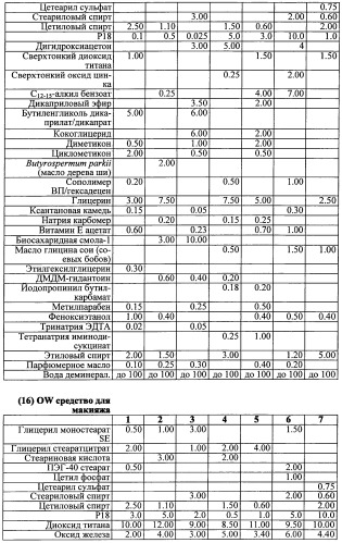 Противоперхотные композиции, содержащие пептиды (патент 2491052)