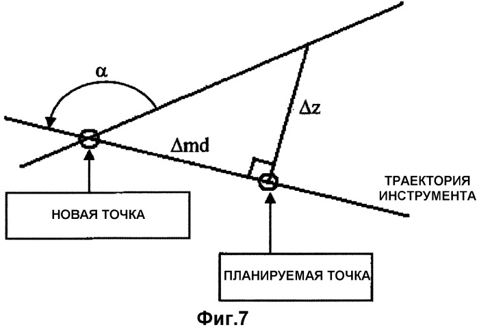 Компьютерный способ для моделирования во время бурения и визуализации слоистых подземных формаций (патент 2337404)