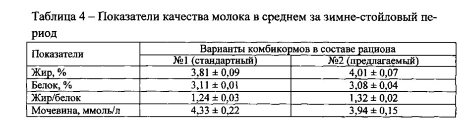 Комбикорм для дойных коров (патент 2621315)