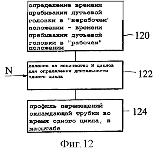 Секционная стеклоформовочная машина (патент 2291119)