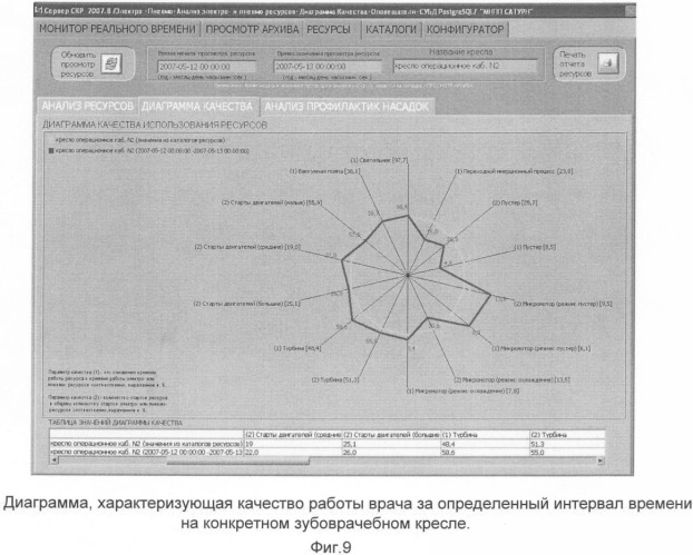 Способ контроля работы оборудования, электро- и пневмоинструмента для зубоврачебного кресла и система для его реализации (патент 2349294)