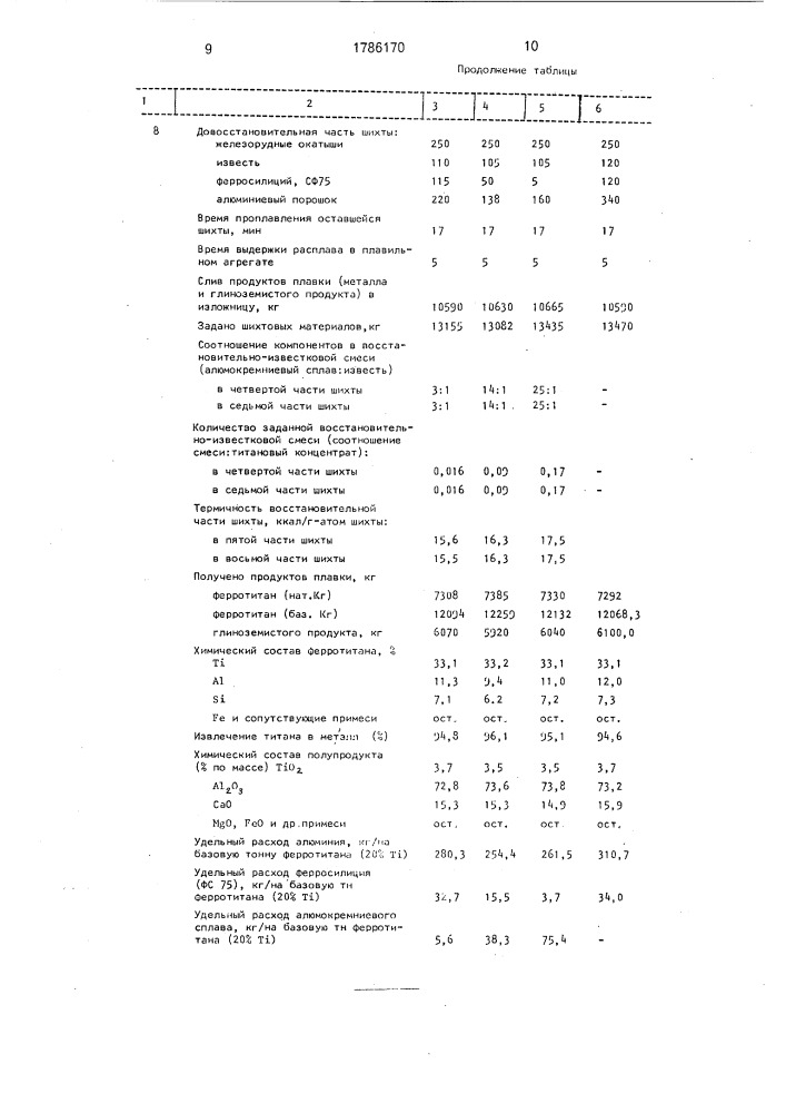 Способ алюминотермического получения ферротитана (патент 1786170)