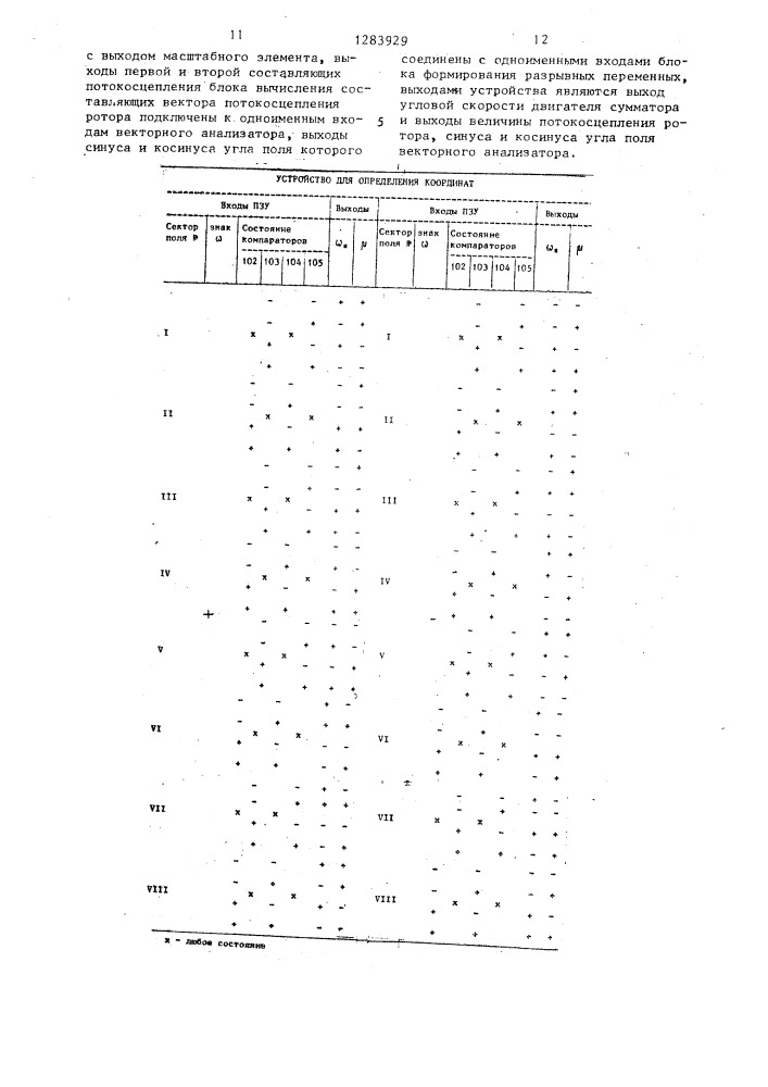 Устройство для определения координат асинхронного двигателя в регулируемом электроприводе (патент 1283929)