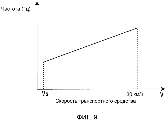 Установка для излучения звуков оповещения транспортного средства (патент 2530178)
