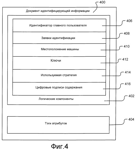 Способ и система для синхронизации идентифицирующей информации (патент 2364928)