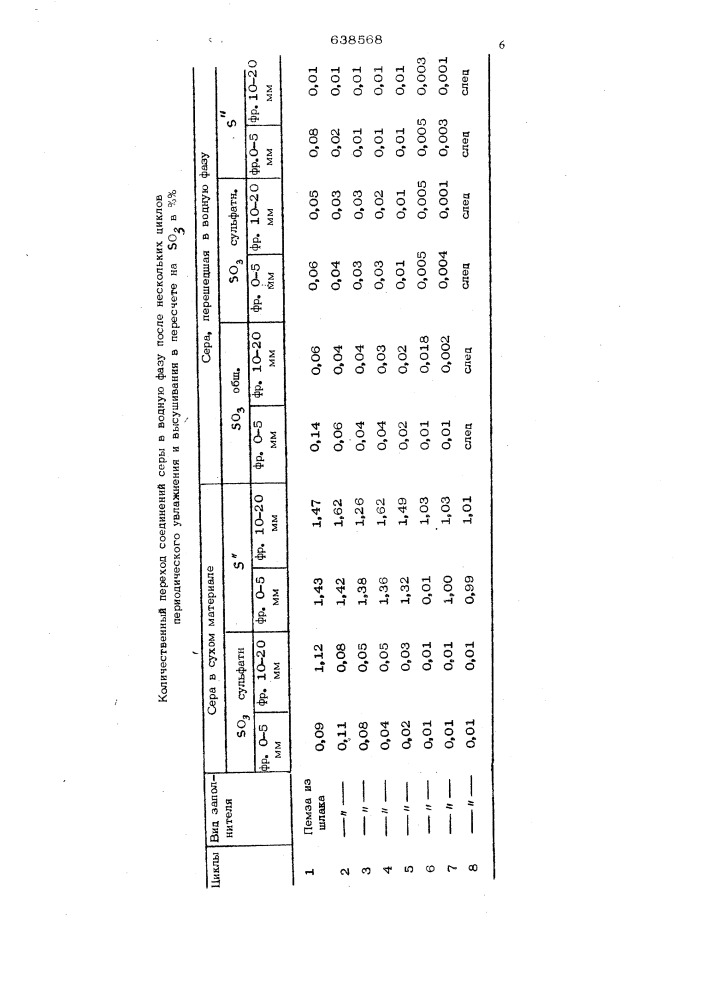 Способ обработки заполнителя (патент 638568)