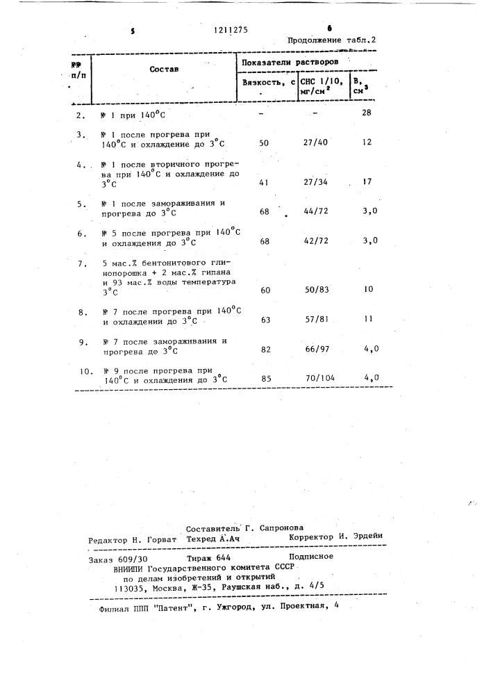 Способ обработки глинистого бурового раствора (патент 1211275)